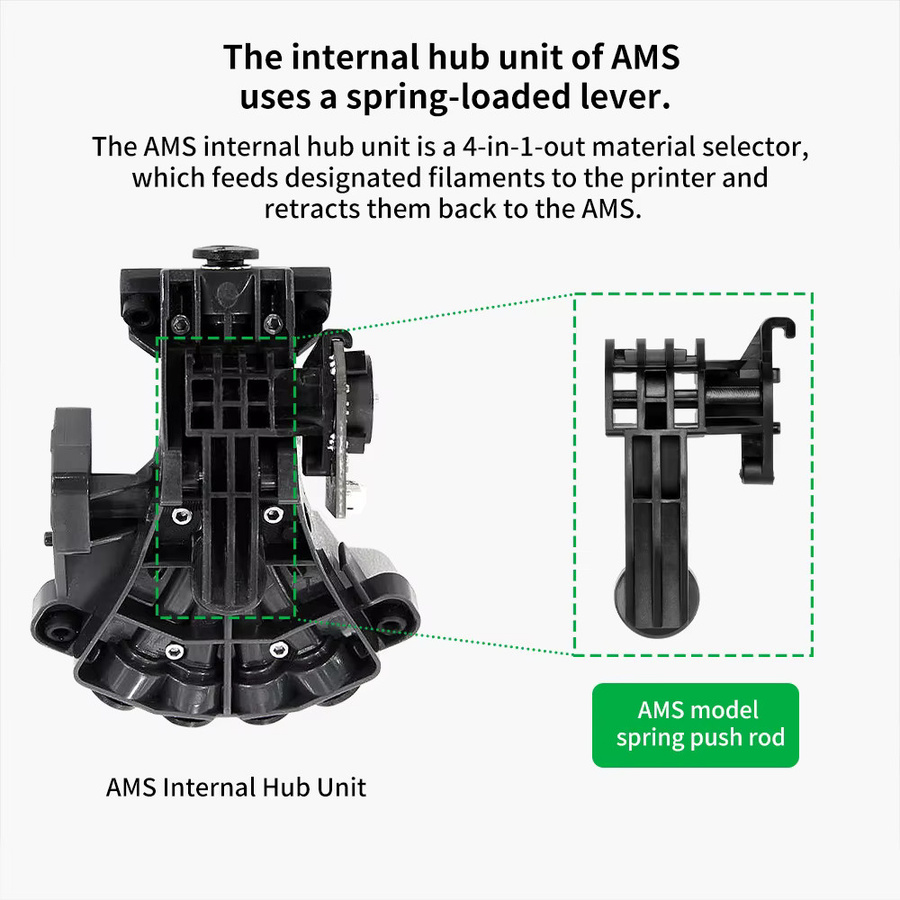 Bambu Lab AMS Fünfwege-Komponenten-Innenhub-Einheit Verschleißfeste Federdruckrolle in Schwarz für 3D-Drucker - Bild 5