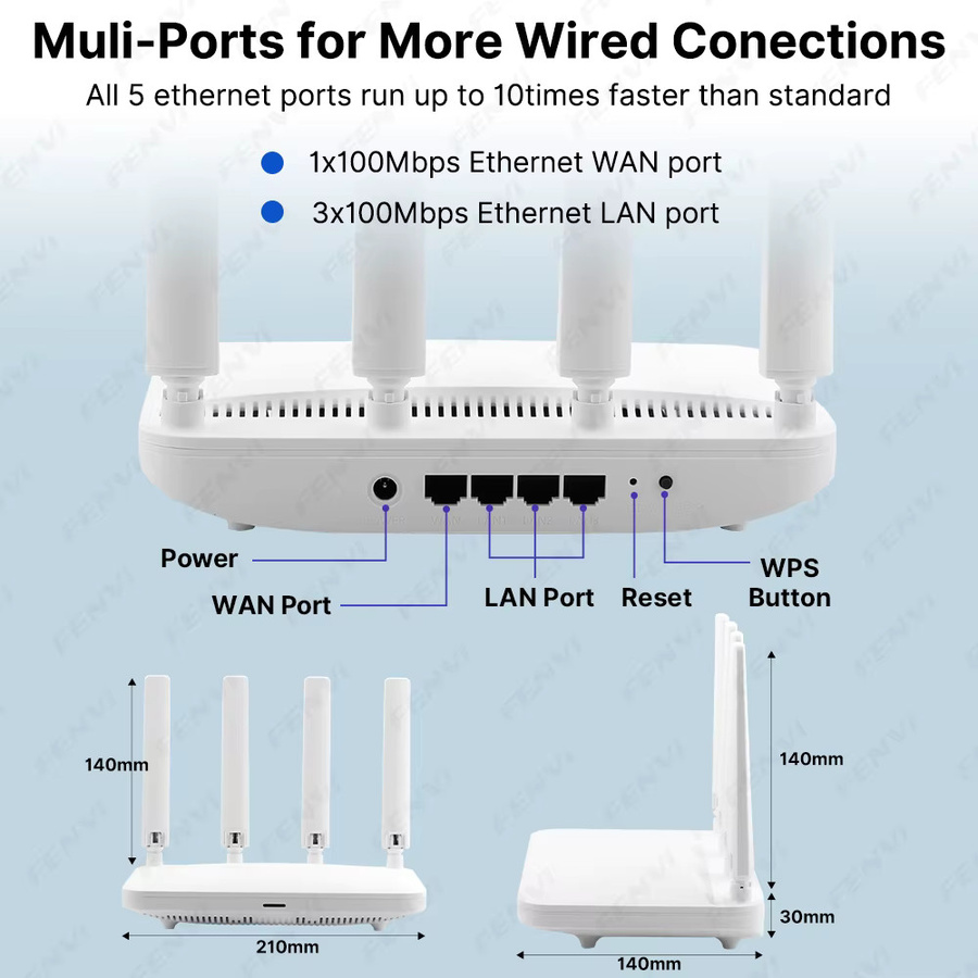 Fenvi AC1200 Dual-Band WLAN-Router mit Wi-Fi 5, 1200Mbps, Gigabit-WAN-Anschluss und WLAN-Repeater-Funktion, Weiß - Bild 2