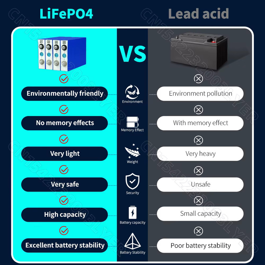 LiFePO4 Lithium-Eisenphosphat-Batteriezellen 3,2V 105Ah für DIY 12V/24V/48V Systeme, wiederaufladbare Grade-A-LFP-Zellen für Wohnmobile und Heimenergiespeicher - Bild 3