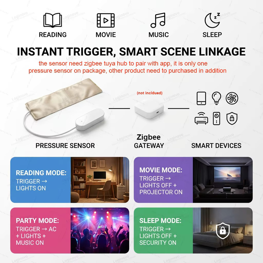 Tuya Zigbee Schwerkraft-Drucksensor-Pad als Bettlastdetektor und medizinischer Patientenmonitor für Smart Life Automation (Gateway erforderlich) - Bild 2