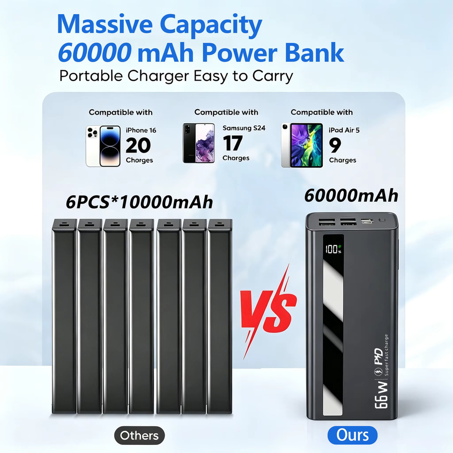 InTessry Hochleistungs-Powerbank mit 60000mAh und 66W Schnellladeleistung, PD3.0 22,5W, Display und 4 Ausgänge, Farbe: Weiß - Bild 5