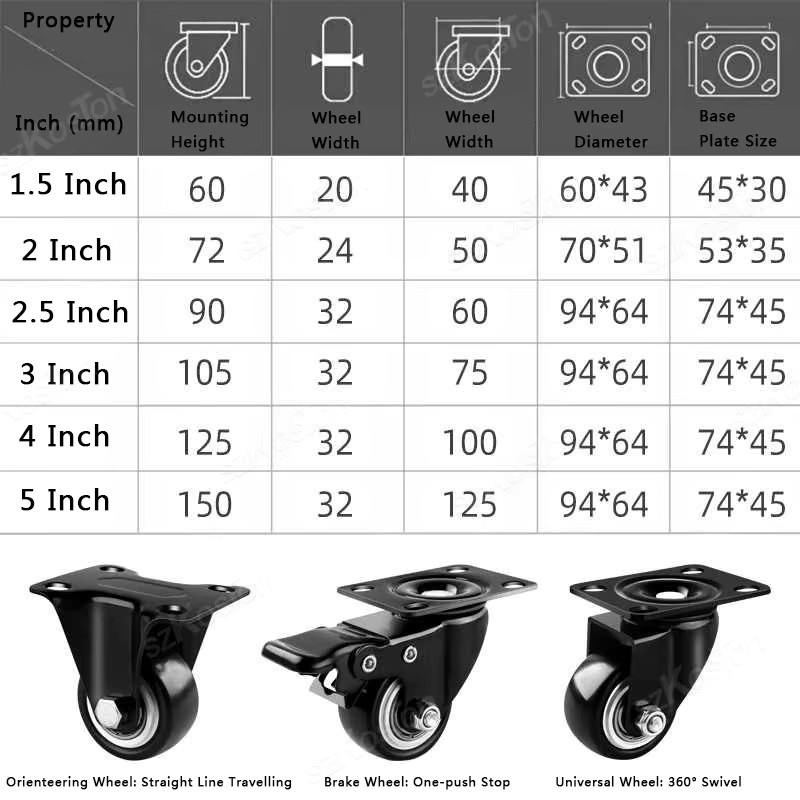 Ouliluye Heavy Duty Lenkrollen Set aus PP-Material mit Flachbremse in Schwarz und Gold, 2 Stück - Bild 5