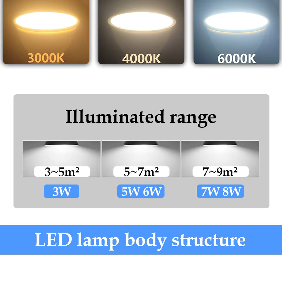 LED-Glühbirnenstrahler GU10 A60 dimmbar Warmweiß 3000K Weiß - Bild 2