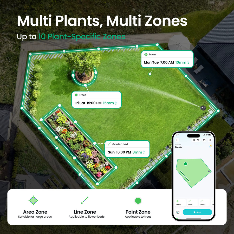 Aiper IrriSense Gartensprinkler Grau - Generalüberholtes intelligentes Bewässerungssystem mit Regensensor, App-Steuerung und 4-in-1-Mehrzonen-Funktion - Bild 4