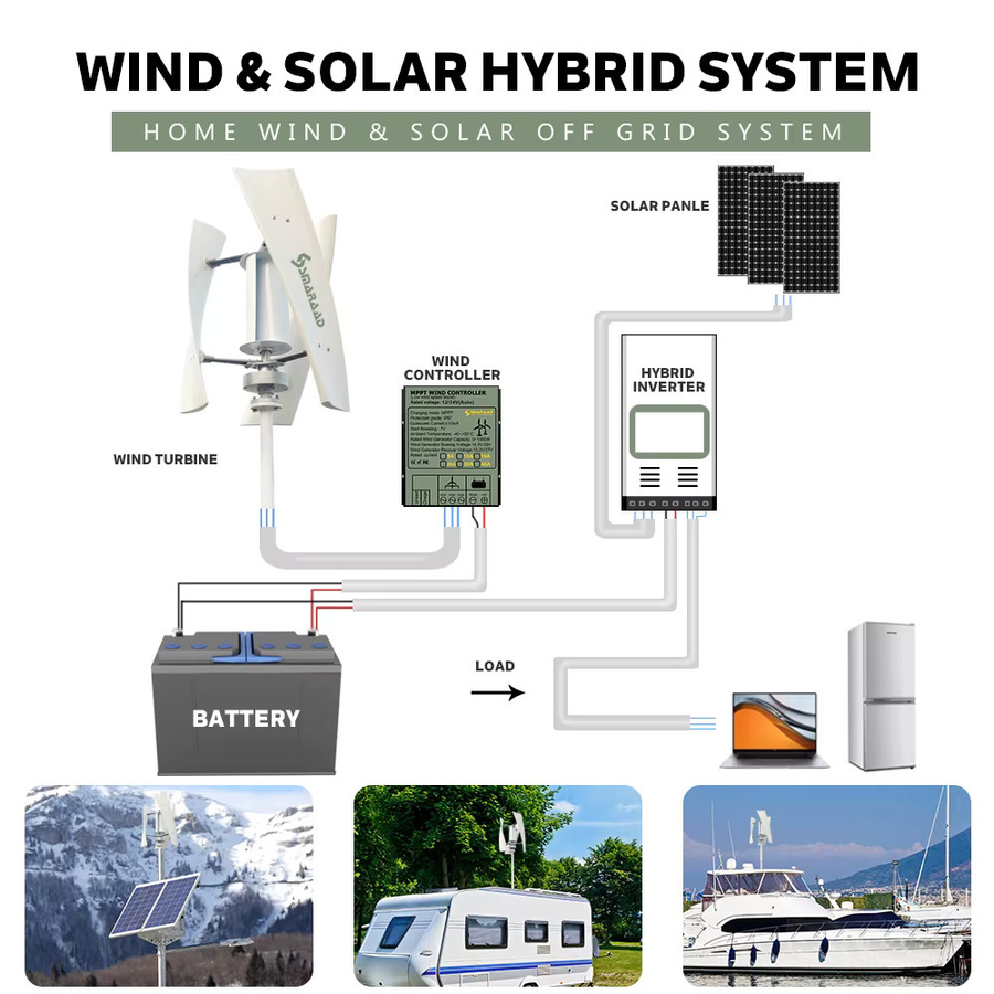 SMARAAD Vertikale Windturbine 3000W für Haushalt in Weiß mit Laderegler (12V/24V/48V/220V) - Bild 5