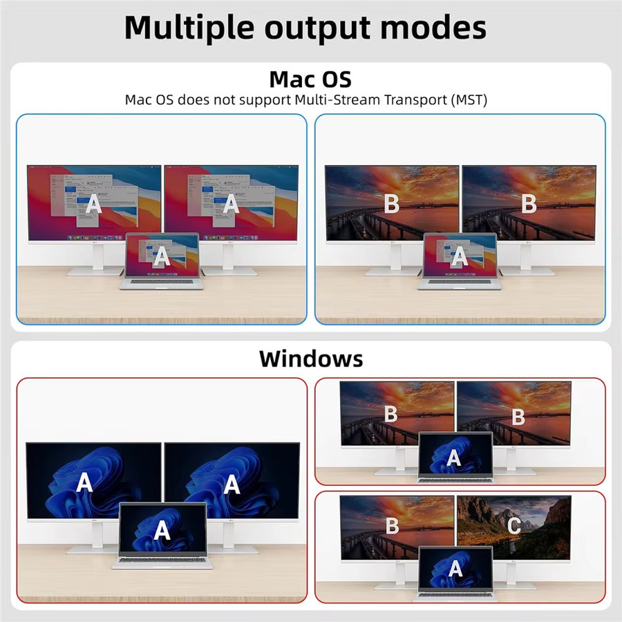 Navceker USB 3.0 USB-C HDMI KVM-Switch für Dual-Monitor, 4K 60Hz, Grau, kompatibel mit MacBook und 2 PCs - Bild 2