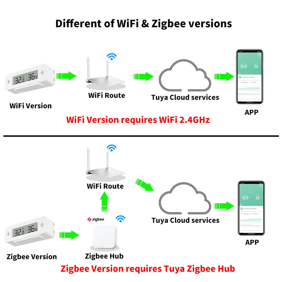 Tuya Smart Home Temperatur-Feuchtigkeitssensor WiFi/Zigbee Thermometer und Hygrometer in Weiß für Google Home und Alexa - Bild 1