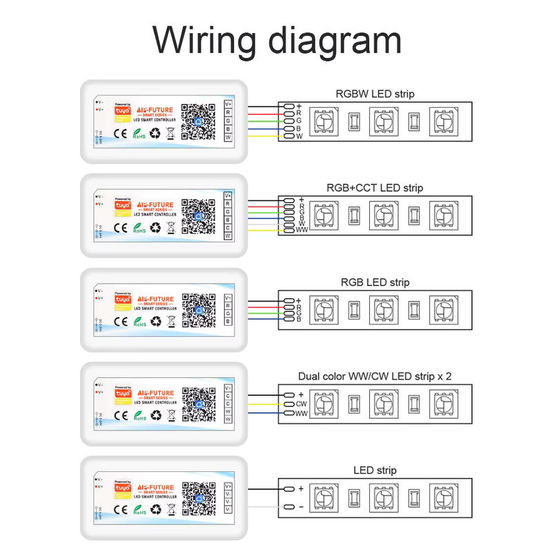 Tuya Zigbee Wifi LED Controller Smart Dimmer für RGBW RGBCCT LED Streifen, kompatibel mit Alexa und Google Home, inklusive Fernbedienung - Bild 3
