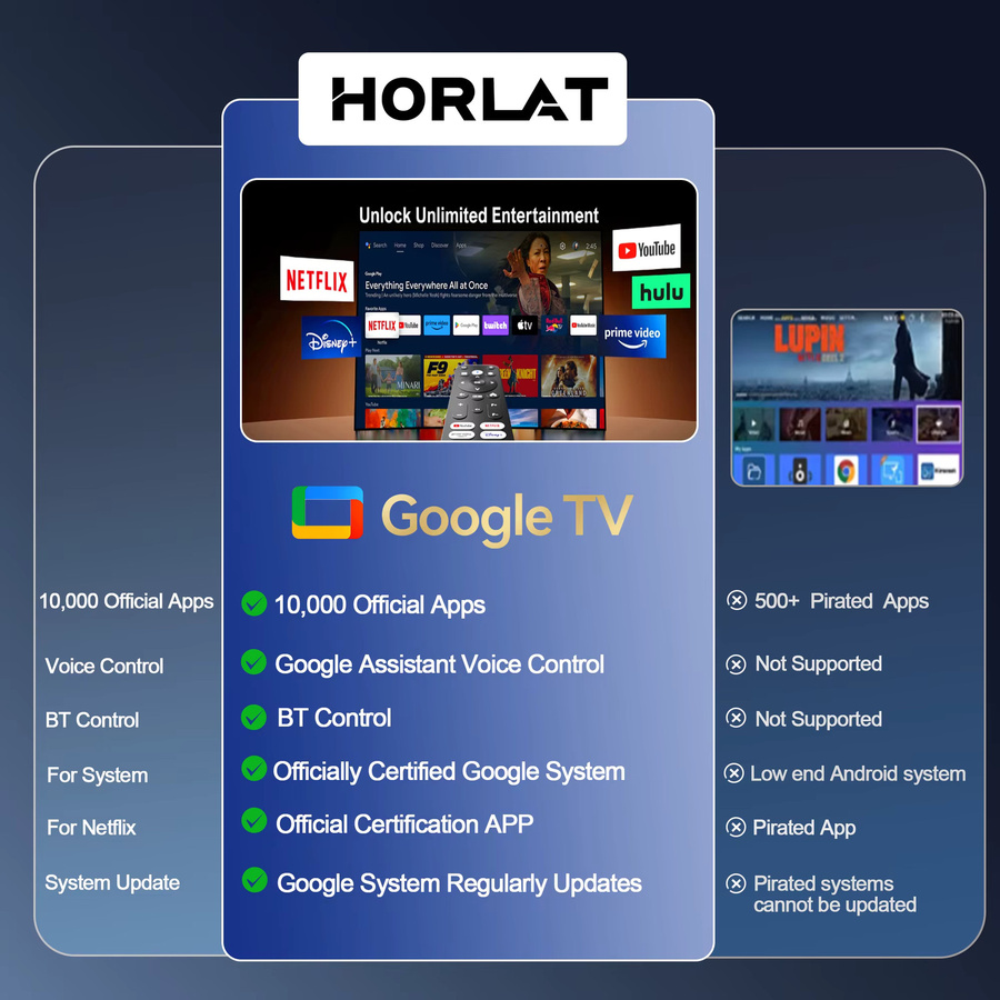 HORLAT Google TV Projektor mit 3000 ANSI Lumen, Full HD 1080P, Autofokus, WiFi 6 und 4K Unterstützung für dein Smart Home Theater - Bild 3