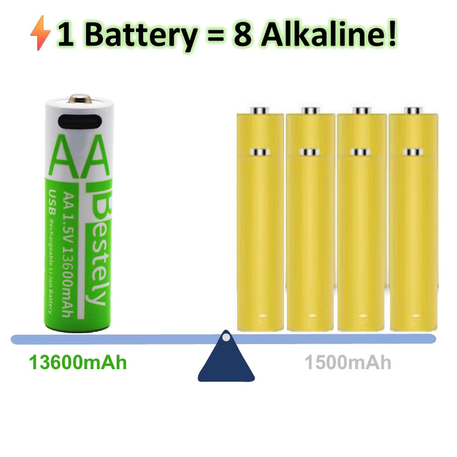 Rscrola AA Li-Ionen-Akku 13600mAh mit USB-C Schnellladung, grün, wiederaufladbare Batterien für Spielzeug - Bild 2