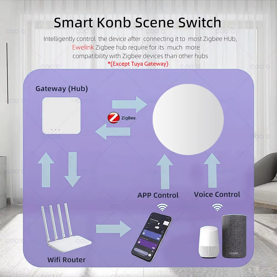 Coolo ZigBee Szenenschalter Weiß – Intelligenter kabelloser Wanddruckknopf zur Verknüpfung mit Zigbee2MQTT, Ewelink und Alexa - Bild 3