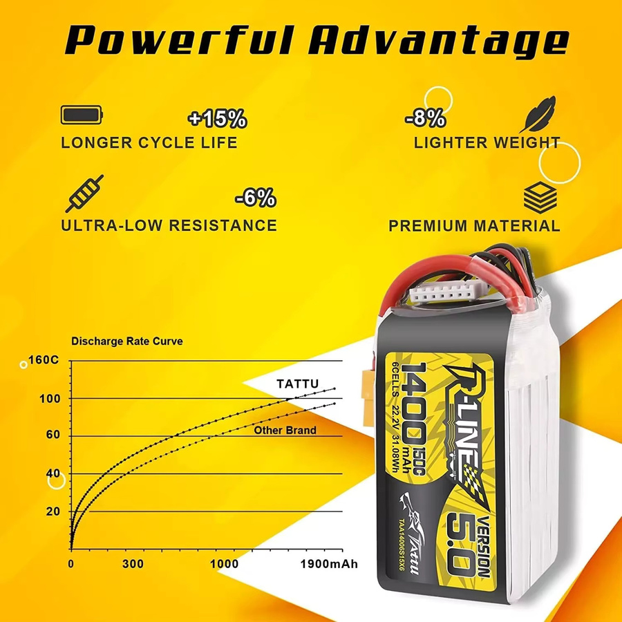 Tattu R-Line 5.0 V5 LiPo Batterie für FPV Racing Drohnen mit 850 mAh und XT30 oder XT60 Stecker - Bild 2