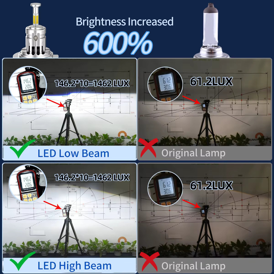 2 Stück H7 LED Scheinwerferlampen Set, 6000 K Weiß, Ultrahelles Plug-and-Play Leuchtmittel für dein Auto - Bild 5