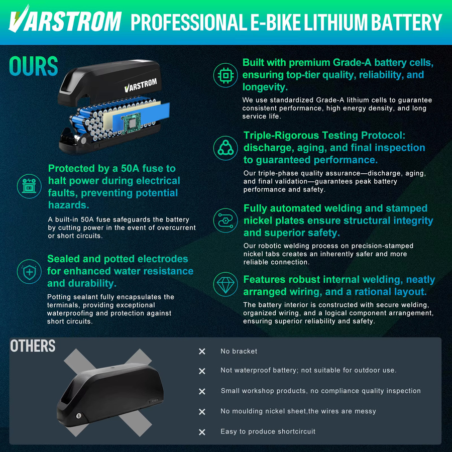 Original Lithium-Akku für E-Bike Motoren Hailong Downtube Elektrofahrradbatterie in Schwarz mit 13 Ah Kapazität - Bild 3