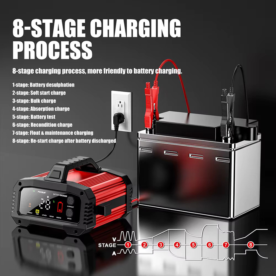 GECOFEER Intelligentes Batterieladegerät für Auto und Motorrad 12V/24V in Rot für Lithium AGM GEL Blei-Säure und LiFePO4 Batterien - Bild 5