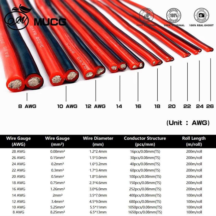 MUCG Silikonkabel 2-adrig flaches Parallel-Doppelkabel verzinnt Schwarz Rot 200m Rolle - Bild 2