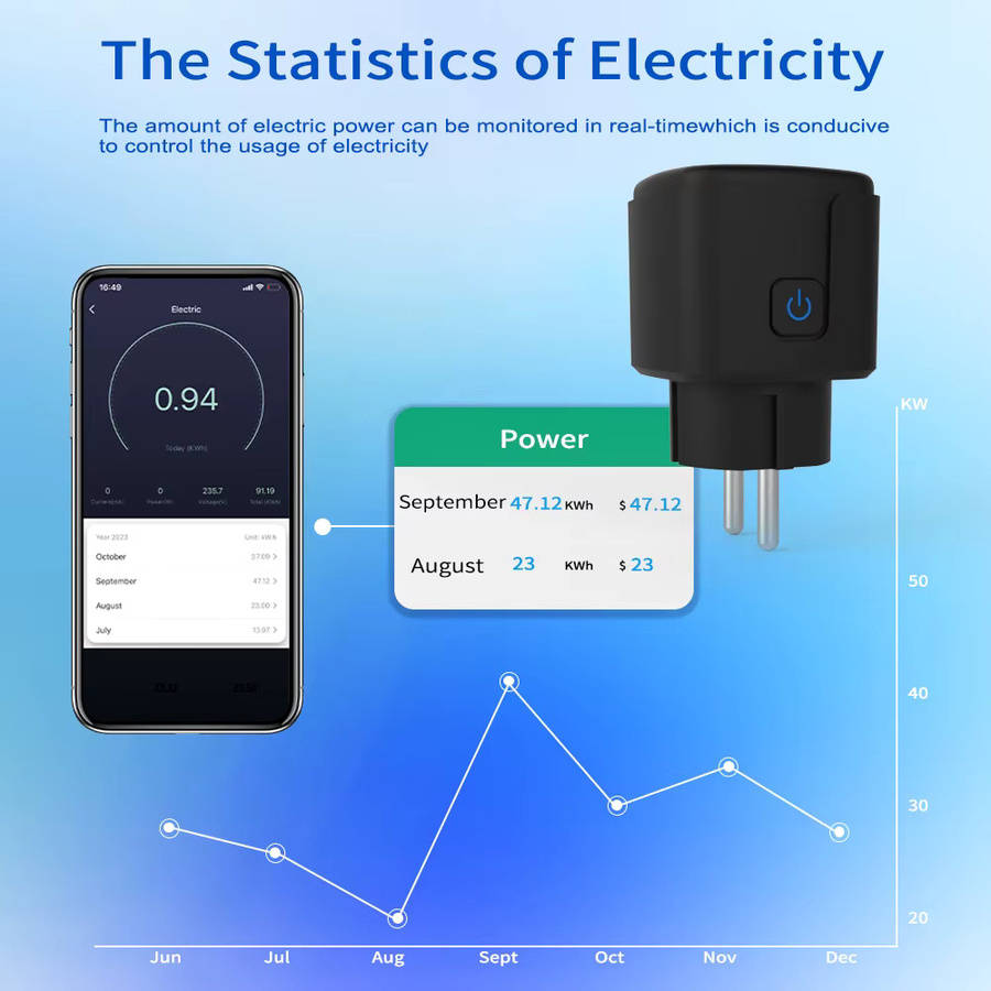 Tuya WiFi Smart-Steckdose mit Energieüberwachung in Schwarz, kompatibel mit Smart Life App, Alexa und Google Home, EU-Stecker (16A/20A) - Bild 6