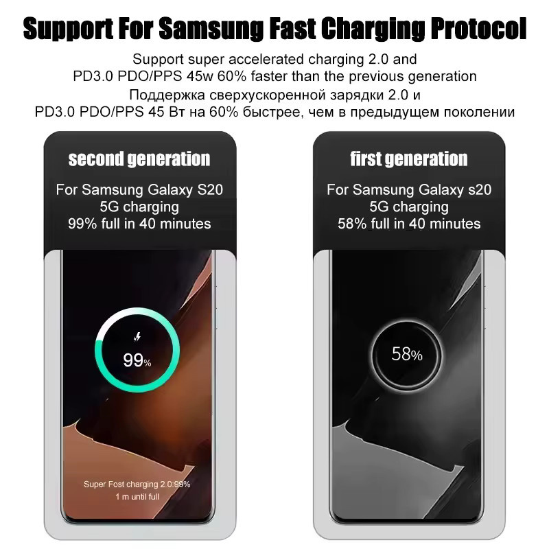Samsung 45W USB-C Ladegerät mit USB-C auf USB-C Ladekabel in Schwarz für Galaxy S25 S24 S23 S22 S21 S20 Ultra und A55 A56 - Bild 3
