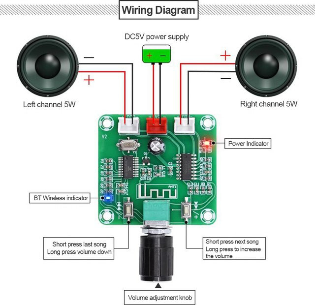 ALLOYSEED PAM8403 Bluetooth 5.0 Mini-Verstärkerplatine für DIY Wireless-Lautsprecher, 2 Kanäle, 2x5W, Grün - Bild 1