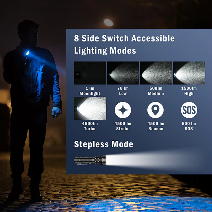 SOFIRN SR15 wiederaufladbare EDC-Taschenlampe mit 4500 lm und RGB-Funktion in Schwarz - Bild 3