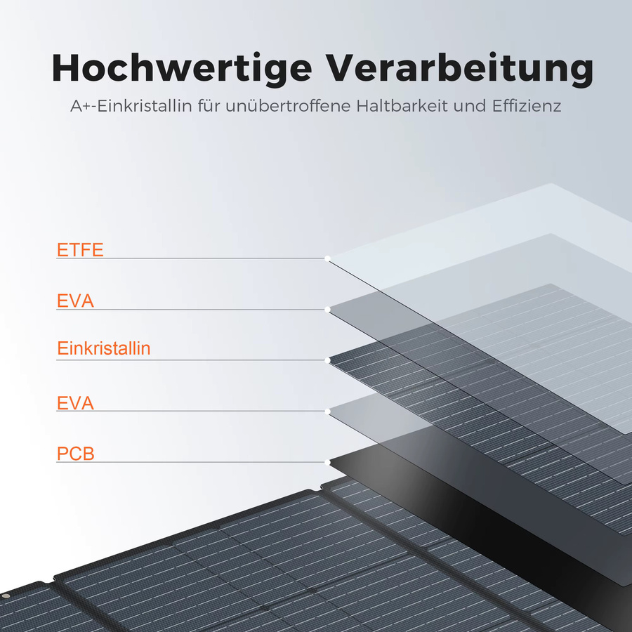 CTOLITY Faltbares ETFE Solarpanel Tragbares Solarladegerät für Solargenerator Camping Wohnmobil und Autarkes Leben - Bild 4