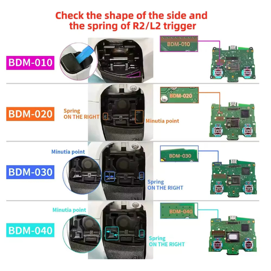 TingDong Ersatzteil-Set für PS5 Controller: Trigger-Tasten L1 L2 R1 R2 und 18Pin Touchpad Band Flex Kabel für BDM-010 020 030 Modelle - Bild 2