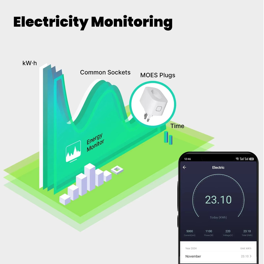 MOES Smart Plug 16A Tuya WiFi/Zigbee Steckdose mit Stromüberwachung und App-Steuerung für Alexa und Google Home, Weiß, Brasilien Version - Bild 3