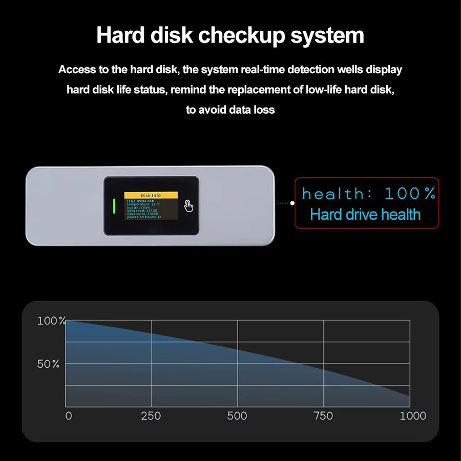 IRhasta M.2 NVMe SSD-Gehäuse mit Display, USB 3.2 Gen2 10 Gbit/s, externes Aluminium-Gehäuse für M.2 2280, Silber - Bild 2