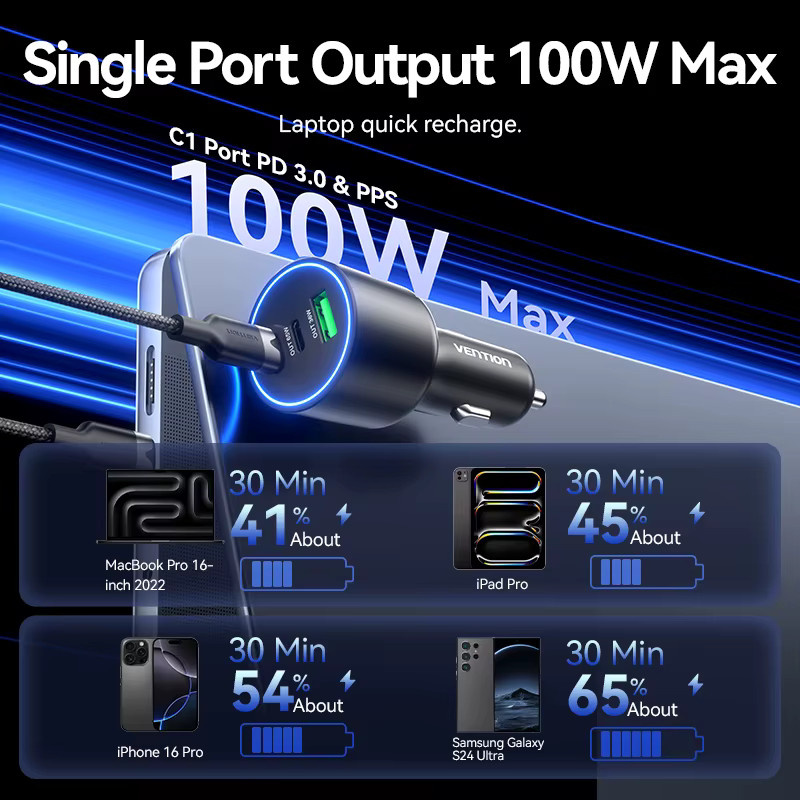 Vention 165 W USB C Autoladegerät mit 3 Ports, PD & QC 4.0 Schnellladeadapter in Schwarz - Bild 2