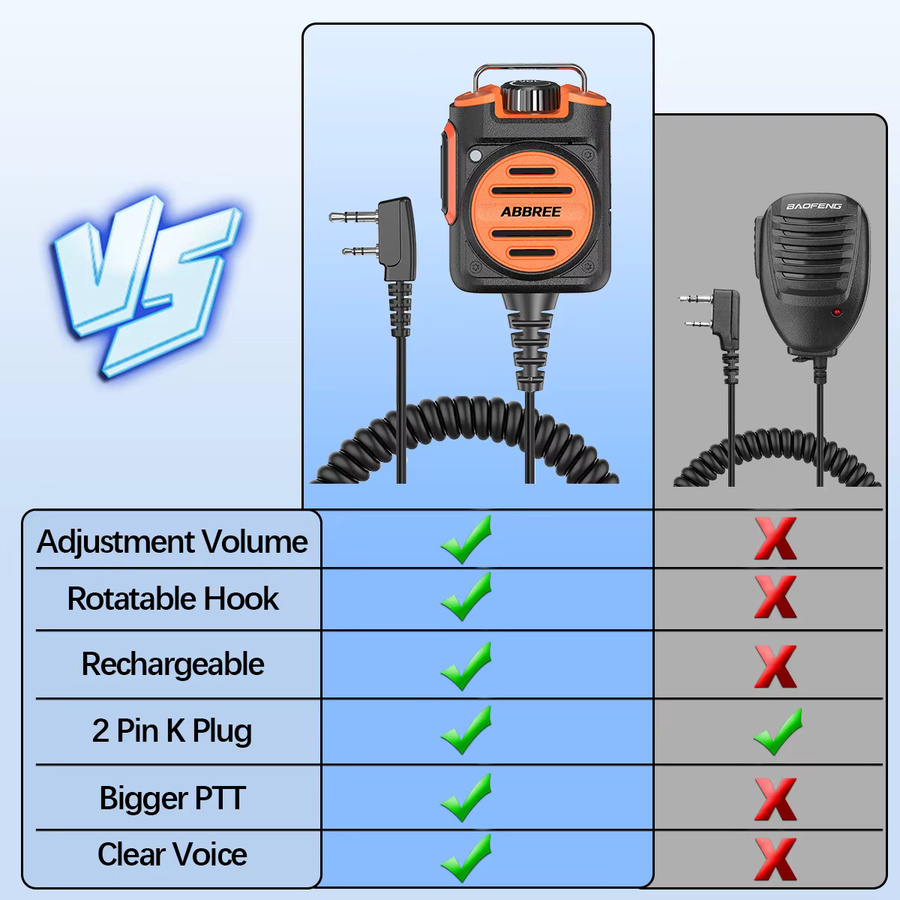 ABBREE AR-158 Walkie Talkie 2-poliges Lautsprechermikrofon in Schwarz mit einstellbarer Lautstärke für Baofeng UV-5R BF-888S UV-5RH 21 PRO DM-1701 AR-152 HAM Radio - Bild 2