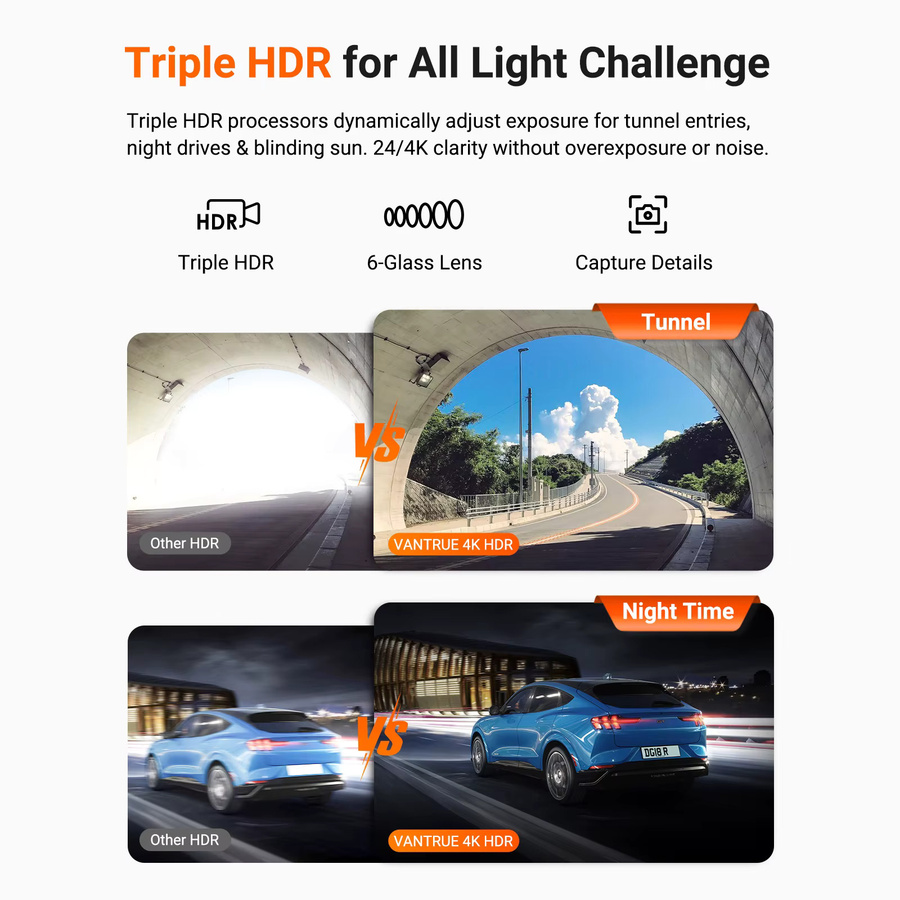 Vantrue N4 Pro S 3-Kanal-Dashcam mit STARVIS 2 HDR, 4K UHD, IR-Nachtsicht, Wi-Fi und GPS in Schwarz - Bild 5