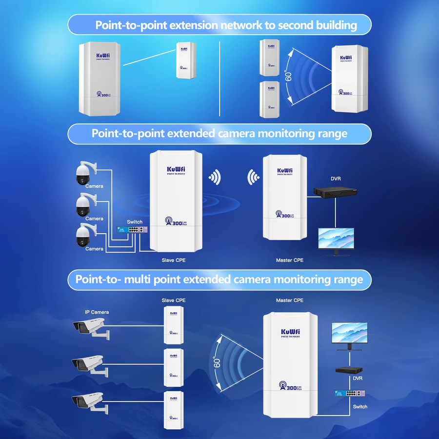 KuWFi Outdoor Wireless Bridge 300Mbps WLAN-Kit in Weiß für IP-Kamera-CCTV-Überwachung mit 1 km Reichweite - Bild 3