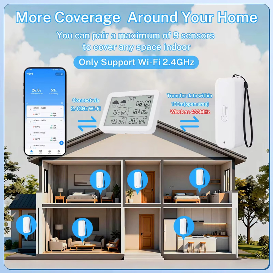 Tuya Smart Home Wetterstation mit WiFi und RF433, Temperatur- und Feuchtigkeitssensor mit Uhr, IP65 wasserdicht, Weiß - Bild 3