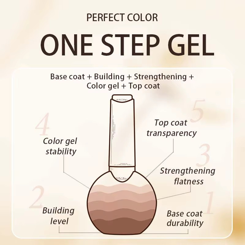 PPERFECT COLOR One Step Gel-Nagellack, Schimmernd, 12 ml - Bild 3