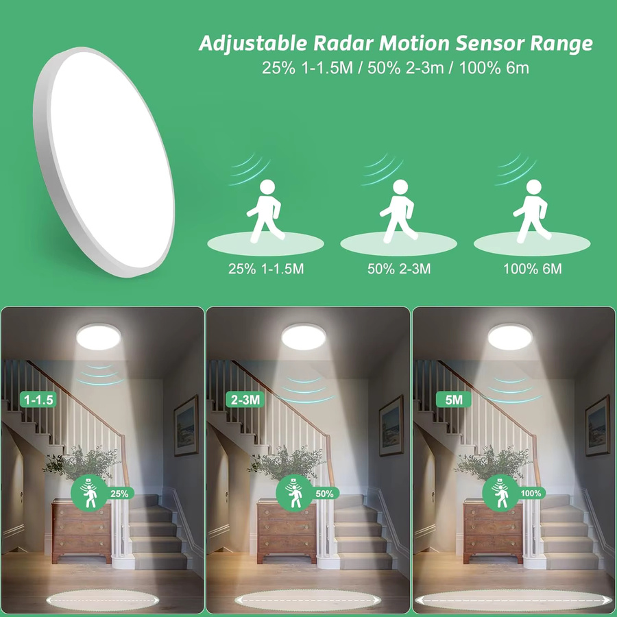 5er Set Oraymin LED-Deckenleuchten mit Radar-Sensor und Fernbedienung, 18W, 1800LM, 4000K, IP54, Weiß, Durchmesser: 23 cm - Bild 2