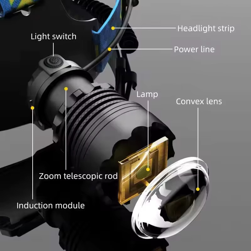 KENSUN LED Stirnlampe mit 4 LEDs und Zoom-Funktion in Schwarz - Bild 5