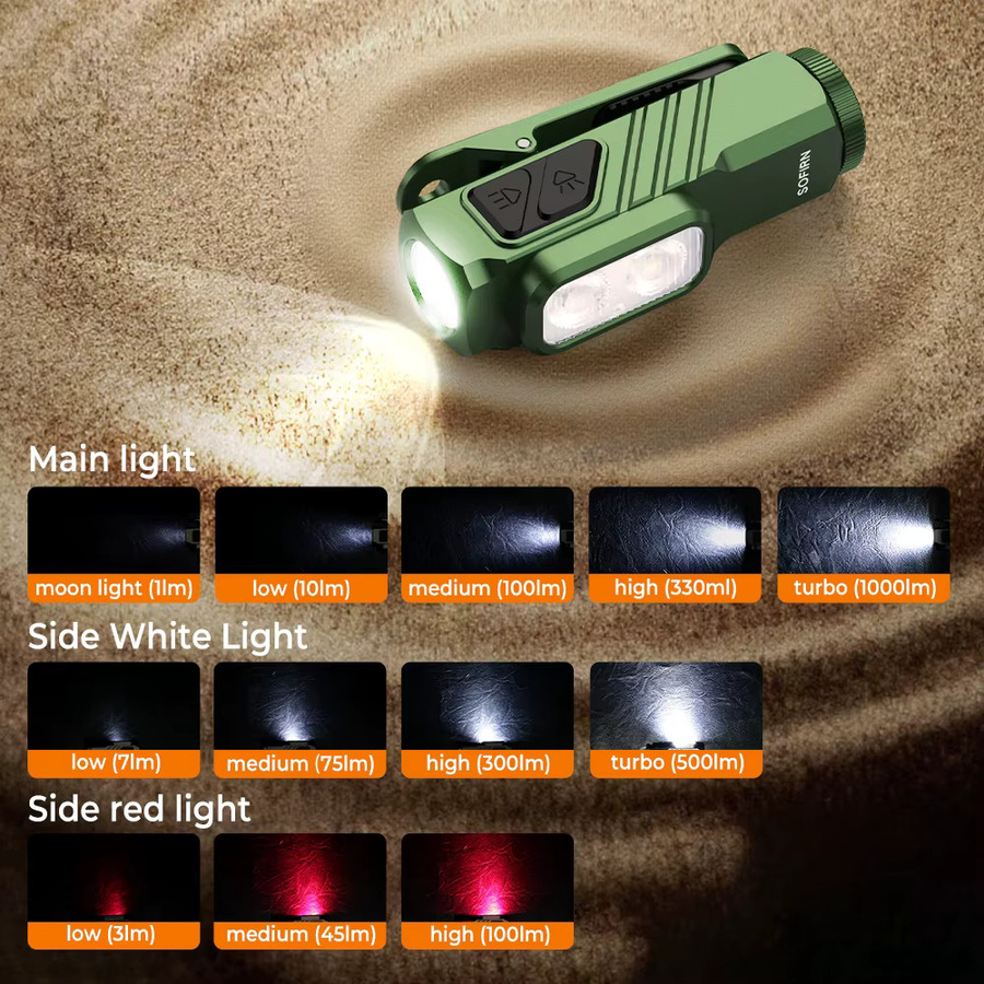 SOFIRN Mini ST10 EDC-Taschenlampe mit 1000 Lumen, Rotlicht, USB-C wiederaufladbar und Magnetischem Endstück in Grün - Bild 2