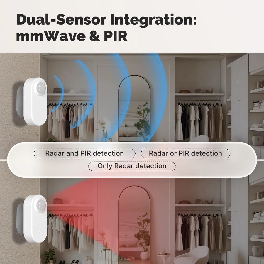 MOES Tuya ZigBee Anwesenheitssensor mit 24GHz MMWave Radar zur Bewegungs- und Ruheerkennung, Weiß - Bild 2