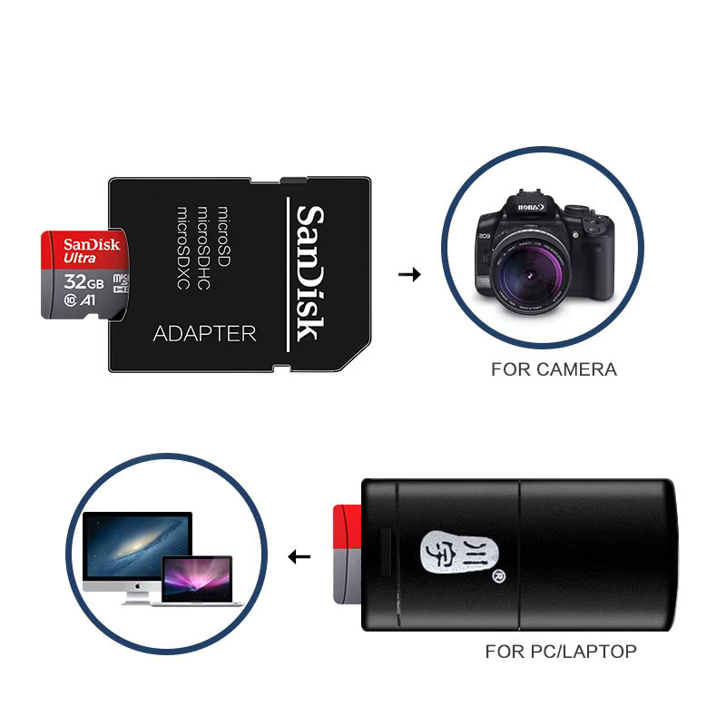 SanDisk Micro SD Speicherkarte A1 SDXC Class 10 U1 mit Adapter - Bild 2