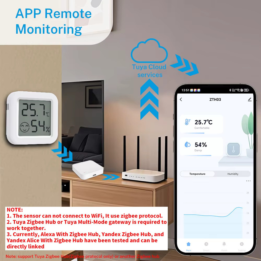 RightSitu Mini Zigbee 3.0 Temperatur und Feuchtigkeit Sensor in Weiß für Smart Home mit Tuya Alexa Unterstützung - Bild 2
