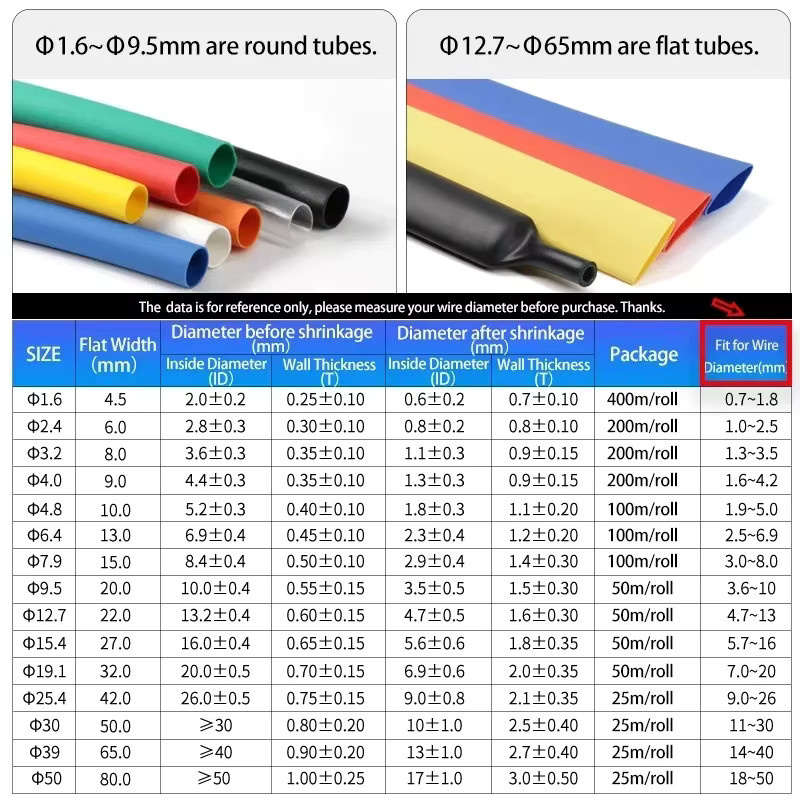 3M Schrumpfschlauch mit Kleber, doppelwandig, bunt, 3 Meter, 1,6–50 mm - Bild 3