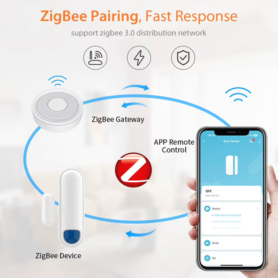 Tuya ZigBee Türsensor und Fensterkontaktsensor in Weiß, kompatibel mit Smart Life, SmartThings, HomeKit und Home Assistant - Bild 3