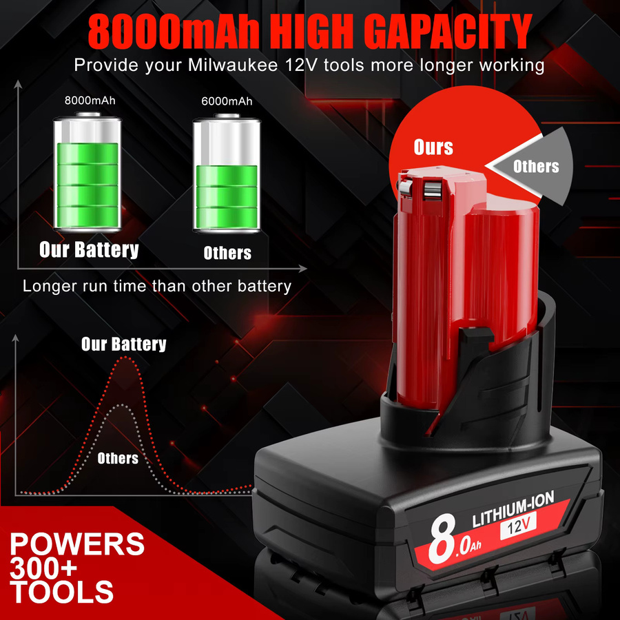 Milwaukee M12 Akku 12V 8,0 Ah mit Licht für Milwaukee M12 Werkzeuge 48-11-2402 48-11-2401 48-11-2411 - Bild 4