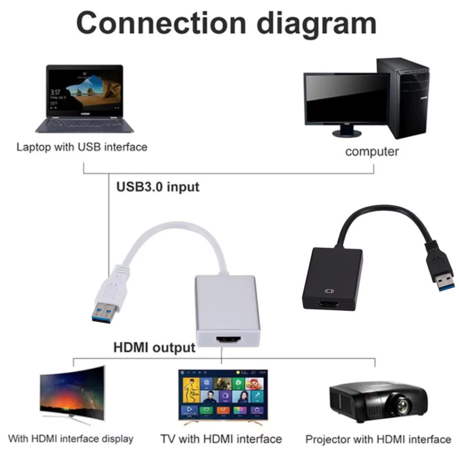 GRWIBEOU USB 3.0 zu HDMI Konverter HD 1080P Audio-Video-Adapter in Schwarz für PC und Laptop - Bild 2