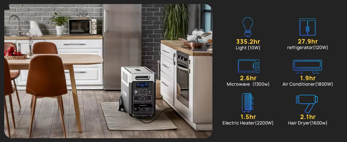 AFERIY P310 Tragbares Kraftwerk 3600 W Solargenerator mit 3840 Wh LiFePO4-Batterie für Home Backup, Outdoor und Camping - Bild 3