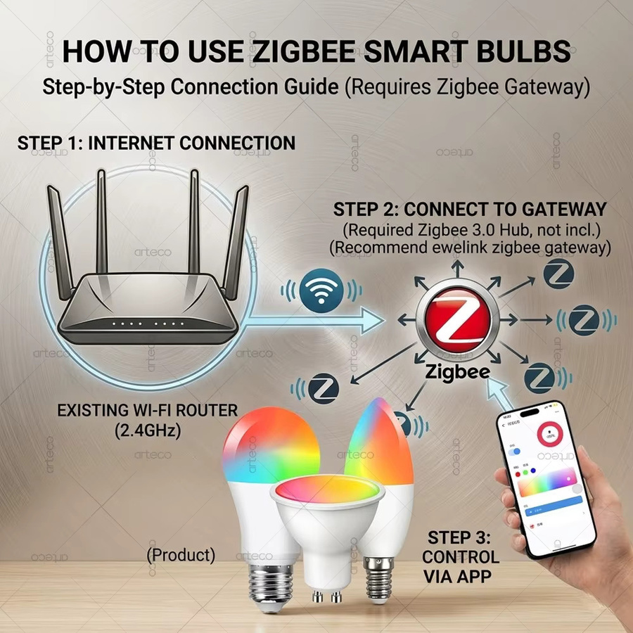 Arteco Zigbee Smart LED-Glühbirne RGBCW, dimmbar, Multicolour, kompatibel mit Amazon Alexa und Yandex Alice - Bild 2