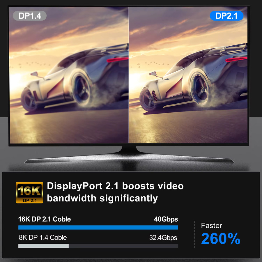lmcnzz DisplayPort 2.1 Kabel in Schwarz für 16K, 8K@120Hz und 4K@240Hz mit 80Gbps und HDR Unterstützung - Bild 5