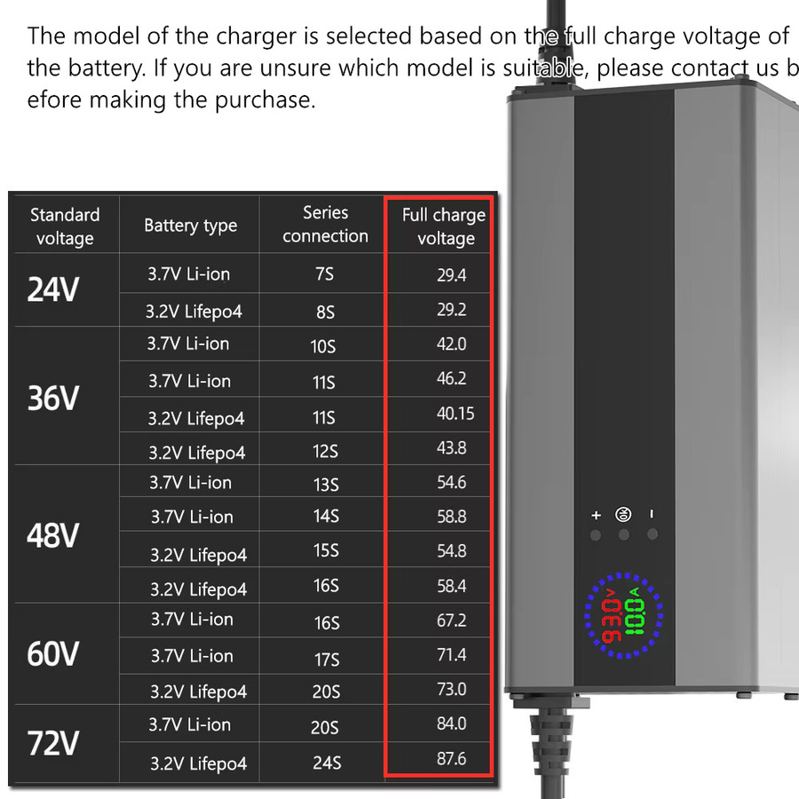 Southrol Einstellbares Lithium-Ladegerät für Li-ion und LiFePO4 Akkus 10-93V 20A - Bild 3