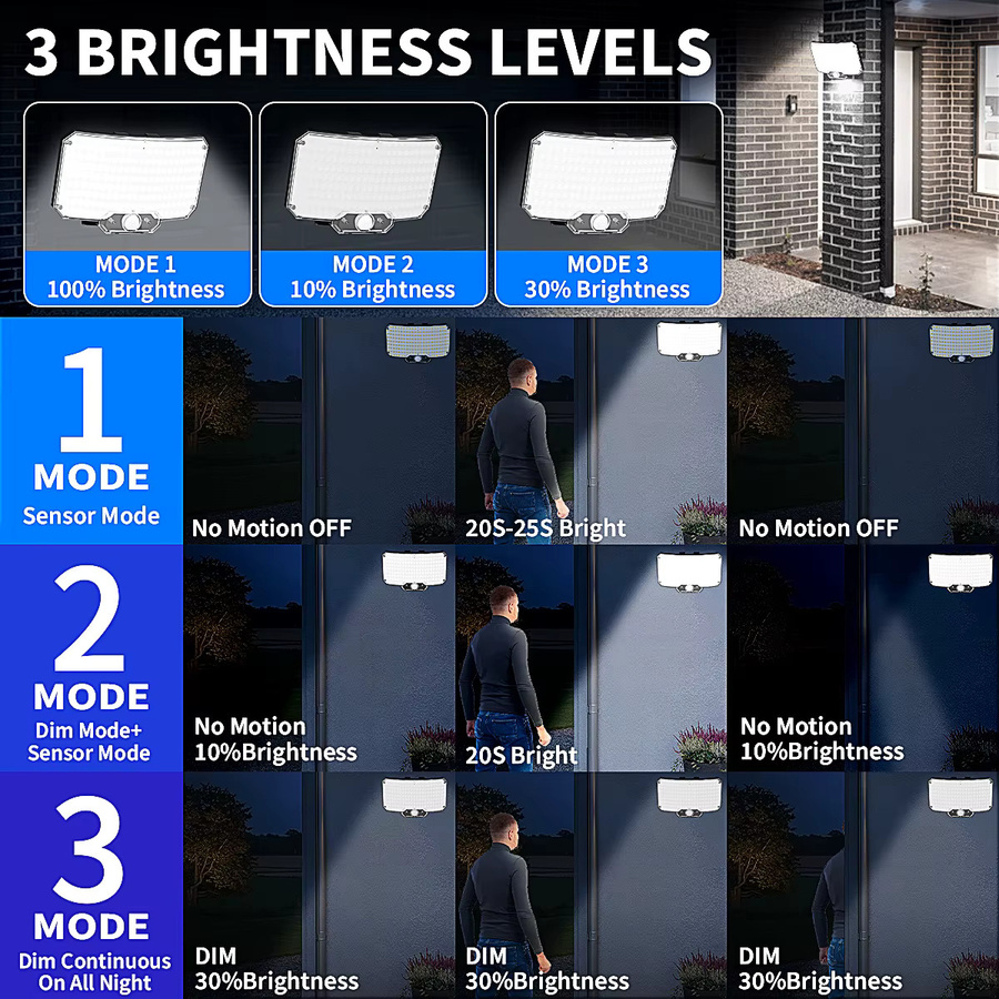 Nexillumi Solar-LED-Außenleuchte mit Bewegungssensor und Fernbedienung, IP65 wasserdicht, Weiß, 2er-Set - Bild 3