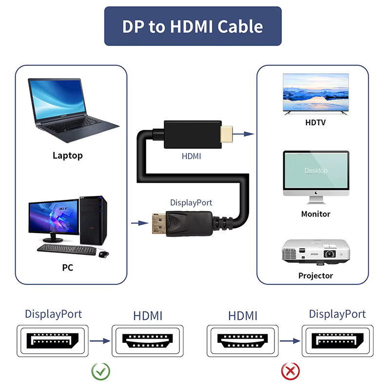 VBDWRM DisplayPort-auf-HDMI-Kabel in Schwarz für 4K UHD und 1080P bei 60 Hz - Bild 2